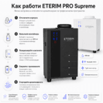 Премиум арома машина ETERIM PRO Supreme